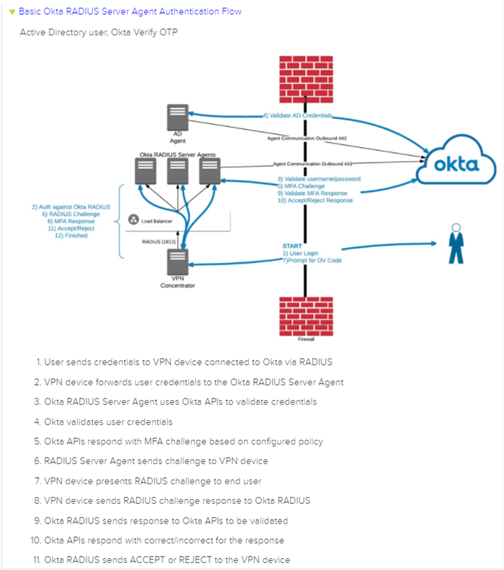 OKTA RADIUS server agent Authentication Flow