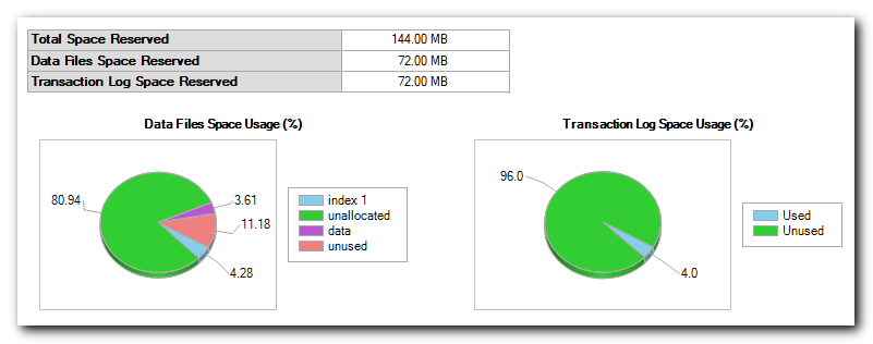 MS-SQL Disk Usage Statistics